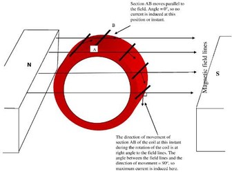 Electromagnetic induction