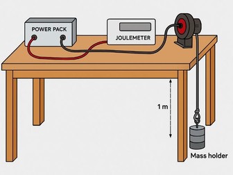 AQA GCSE Combined Science Physics: Energy and Efficiency: Complete Lesson