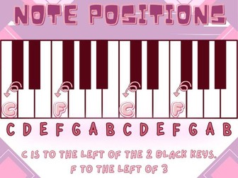 Piano Keyboard Note Positions Poster