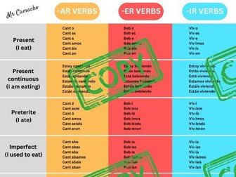 Spanish Tenses Chart - AR ER IR