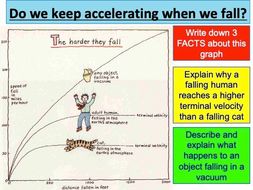 define terminal velocity class 11