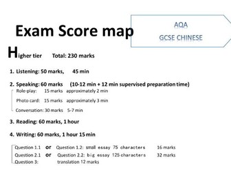 Mandarin Chinese GCSE (9-1) Grammar Booklet