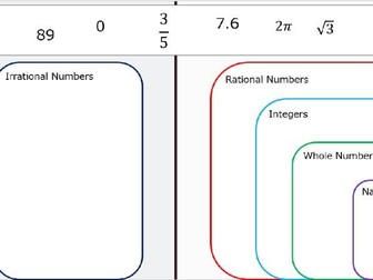 Sets of Numbers Lesson