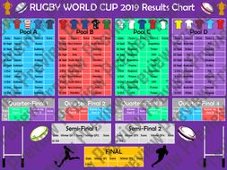 Rugby World Cup 2019 Fixtures and Score display by MissEHoney