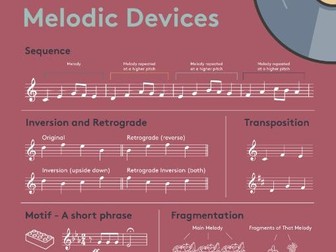 GCSE Music Poster: Melodic Devices