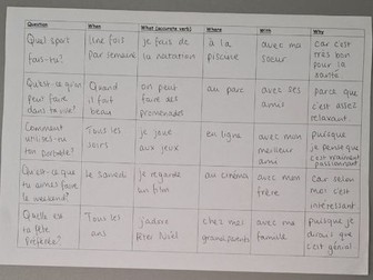 Question Development Grid - MFL GCSE
