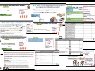 AQA A-level Sociology Family:Families and Social policy-Perspectives & a comparison of family policy