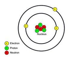 Atomic Structure Gcse Lesson 1 - Elements, Compounds And Formulae 