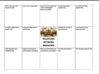 UK RELATIONS BETWEEN BRANCHES EDEXCEL ALEVEL POLITICS