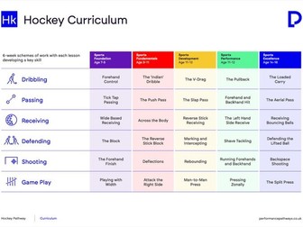 The Complete Hockey Curriculum for Schools!