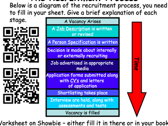 GCSE Business Studies Recruitment and Selection Lesson - The Recruitment Process