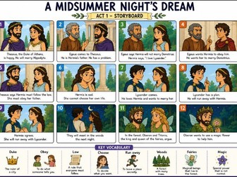 EAL A Midsummer Night's Dream Storyboard Summaries