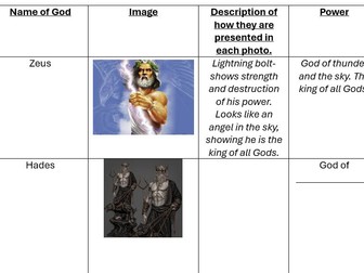 Greek Gods/ 12 Olympians fact file