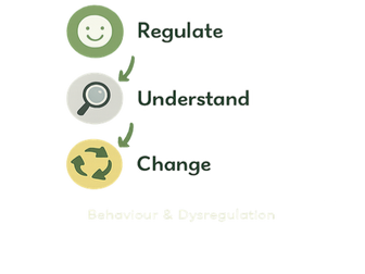 What To Do When A Child Hits, Kicks or Screams at Staff | EYFS Behaviour & SEND Guide