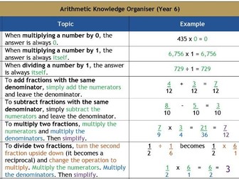 Year 6 Arithmetic Knowledge Organiser
