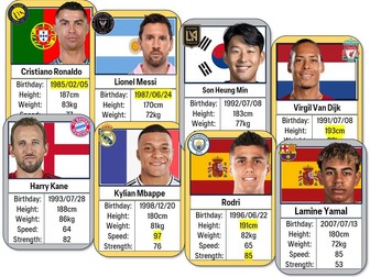 Football / Soccer player Top Trumps card game