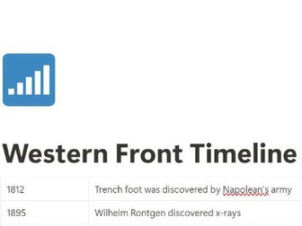 Edexcel GCSE History Western Front Timeline
