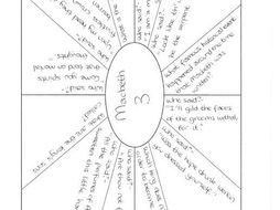 Help with macbeth coursework