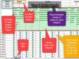 Maths Year 1 - Band 1 (3 terms) Assessment with activities