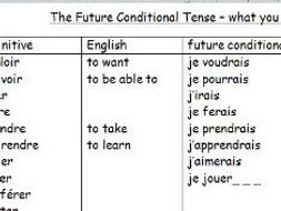 French worksheet on future conditional tense | Teaching Resources