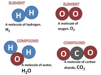 atoms, Elements, molecules and compounds
