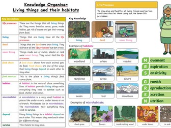 Science Living things and their habitats KO Knowledge Organiser