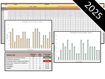 NEW Key Stage 1 Spelling, Punctuation and Grammar (SPaG) 2025 SATs Question Level Analysis (QLA)