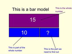 Using inverse in addition calculations | Teaching Resources