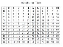 Multiplication Table Diy - Montessori Multiplication Table | DIY For
