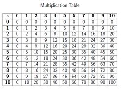 DIY Multiplication Tables | Teaching Resources