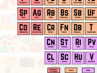 Periodic Table of Physical Education (Display)