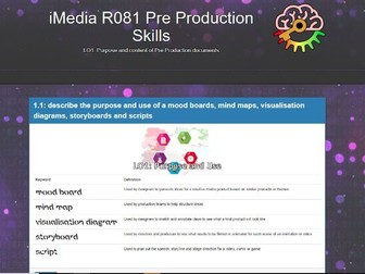 iMedia R081 Pre Production Skills revision posters and interactive keyword games