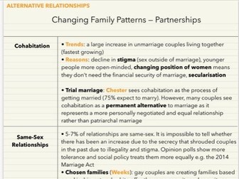 AQA A-Level Sociology 2023: Families & Households Complete Revision Notes