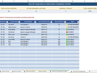 Special Ed IEP Tracker-5-Min Updates & Zero-Confusion Compliance Dashboard