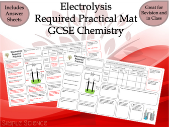 Electrolysis Required Practical Mat - AQA GCSE Chemistry