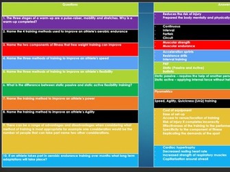 BTEC SPORT TECH AWARD 2022 - Component 3 Learning Outcome C