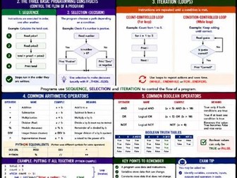 OCR GCSE Computer Science 2.2 Programming Fundamentals & Data Types