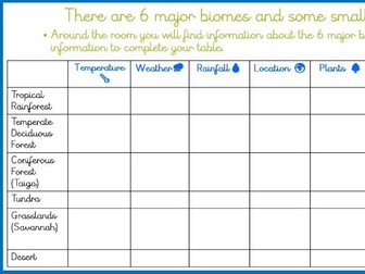 Biomes Lesson 1 Year 5