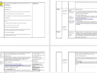 Physical Development All About Me Termly plan