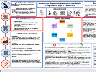 UK Politics Bundle Edexcel Democracy