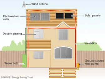 Design an eco-Friendly Property