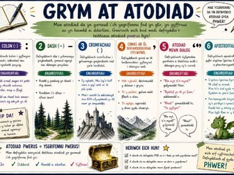 KS2 Editing Stations Writing Toolkit Welsh Cymraeg Pecyn Cymorth Gorsafoedd Golygu Ysgrifennu CA2