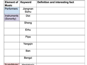 Silk and Bamboo Ensemble - iGCSE Music Keywords