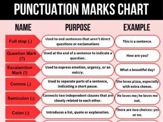 Punctuation marks sheet