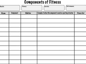 Components of Fitness GCSE PE (Edexcel) Revision Sheet