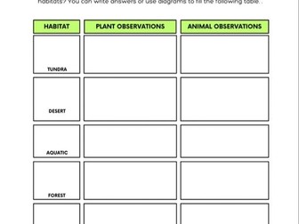 Comparing Habitats Worksheet
