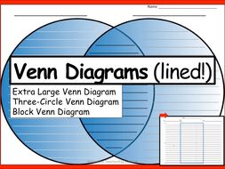Venn Diagram Lined Graphic Organizer (Extra Lg, Triple and Block) Printable