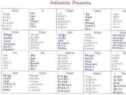 Printable List Of Common Verbs