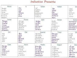 Printable List Of Common Verbs - multiprogramfair