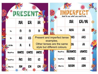 Spanish tenses wall display poster